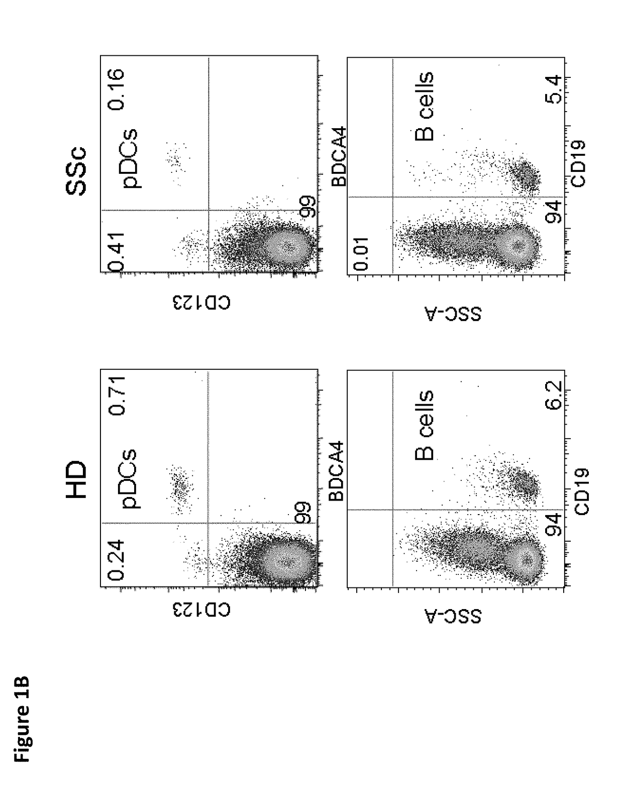 Methods of treating cancer, infectious disease, and autoimmune disease using cxc chemokines