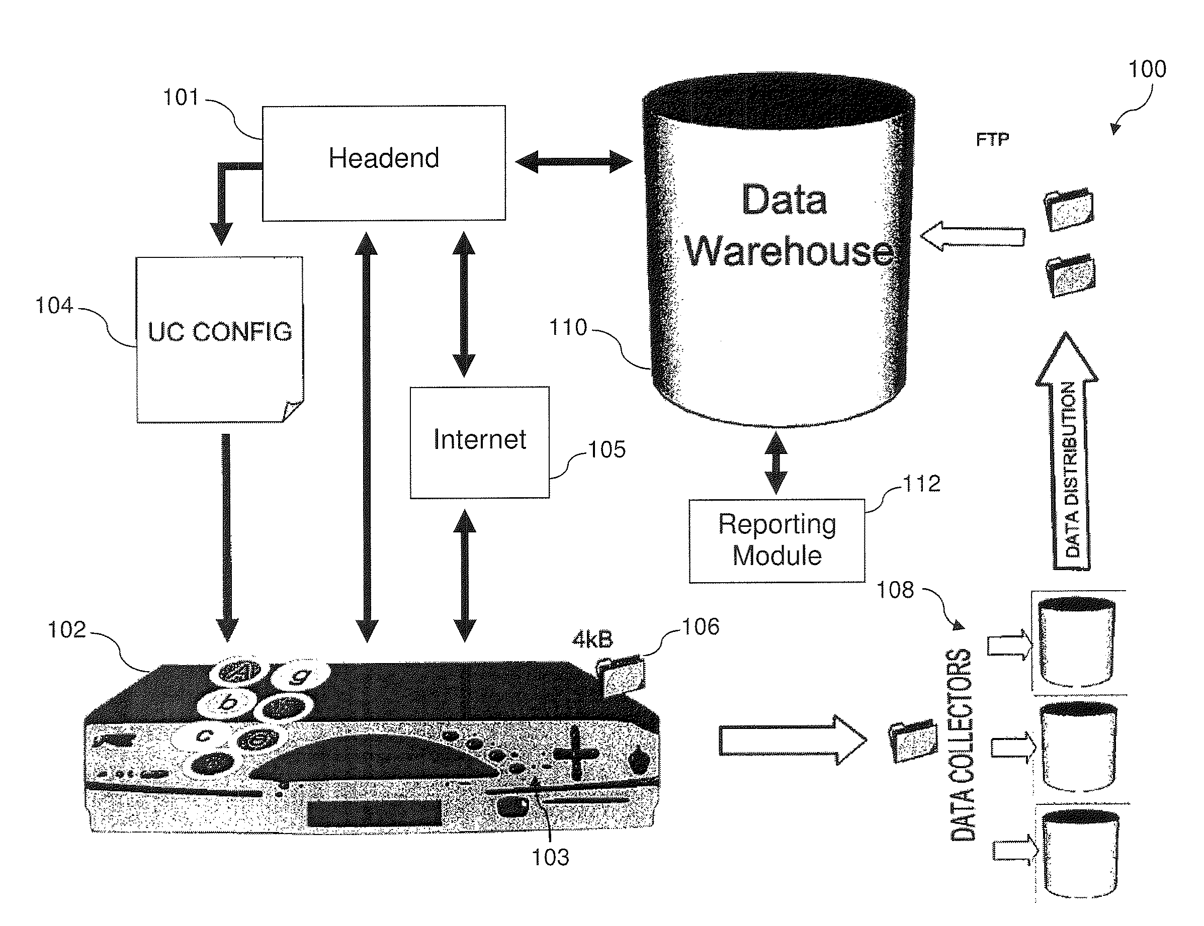 System and Method for Set Top Viewing Data