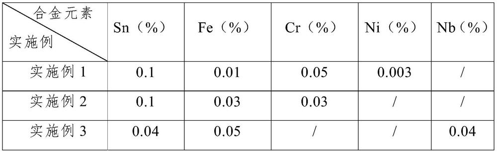 Zirconium alloy ingot casting alloy element adding method