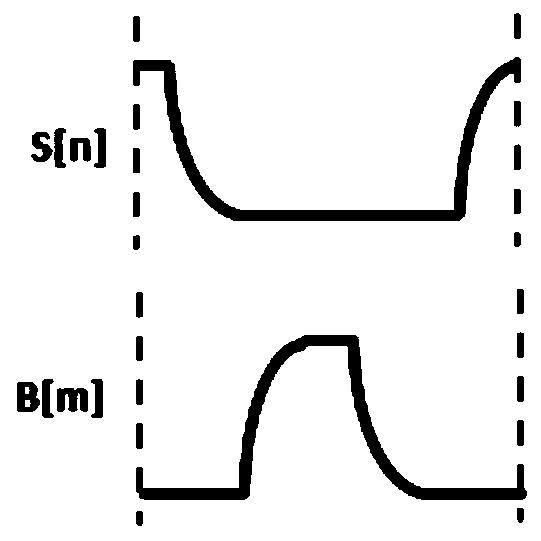 Sub-pixel circuit, active electroluminescent display, and driving method thereof