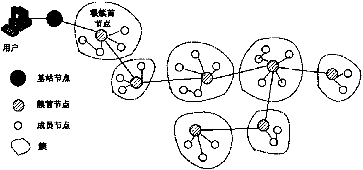 Cluster tree hierarchical wireless sensor network routing method with optimized energy efficiency