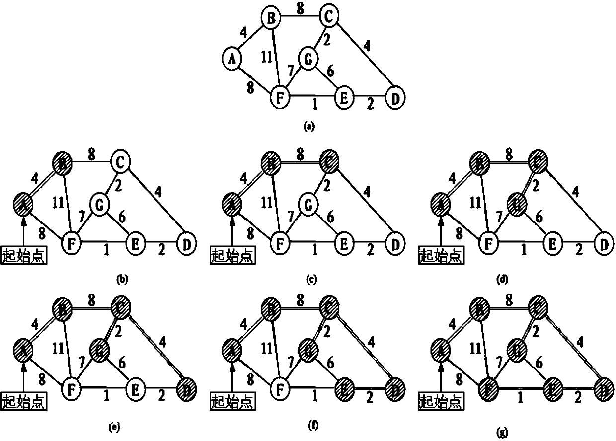 Cluster tree hierarchical wireless sensor network routing method with optimized energy efficiency