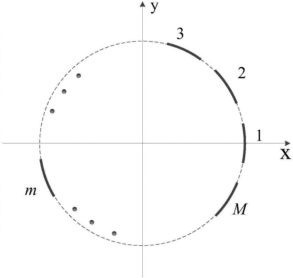 A single dipole polarization sensitive array dimensionality reduction DOA estimation method in a multipath interference environment