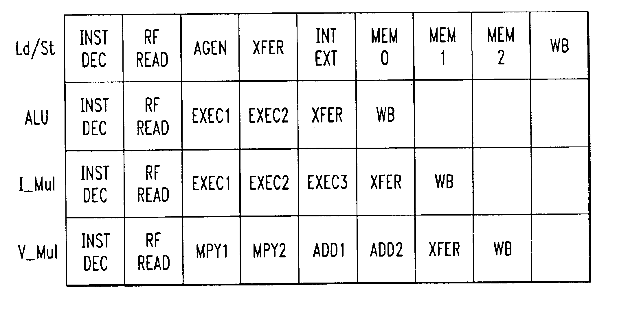 Method and apparatus for token triggered multithreading