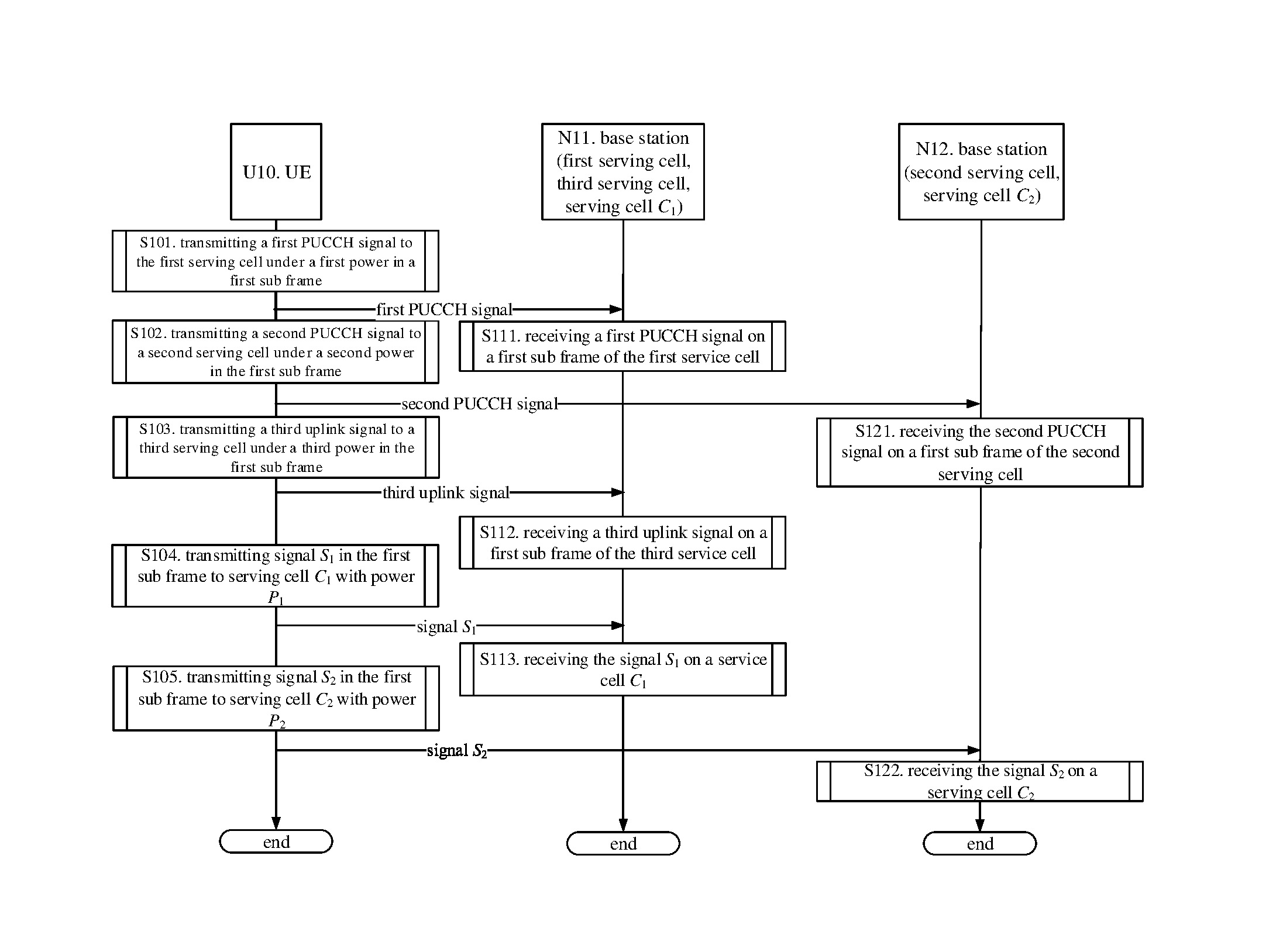 Method and device for multiple-serving-cell connectivity for ue and base station