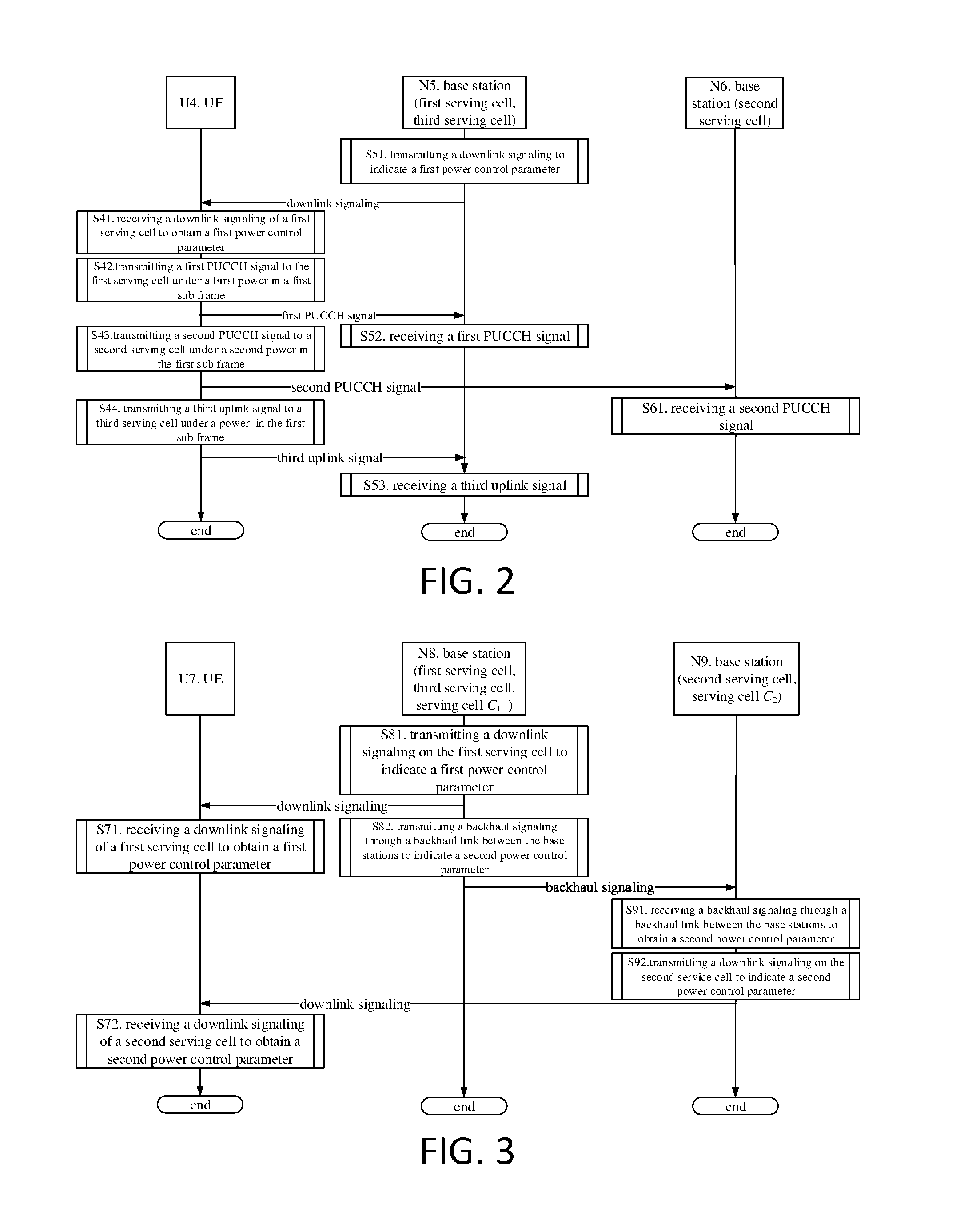 Method and device for multiple-serving-cell connectivity for ue and base station