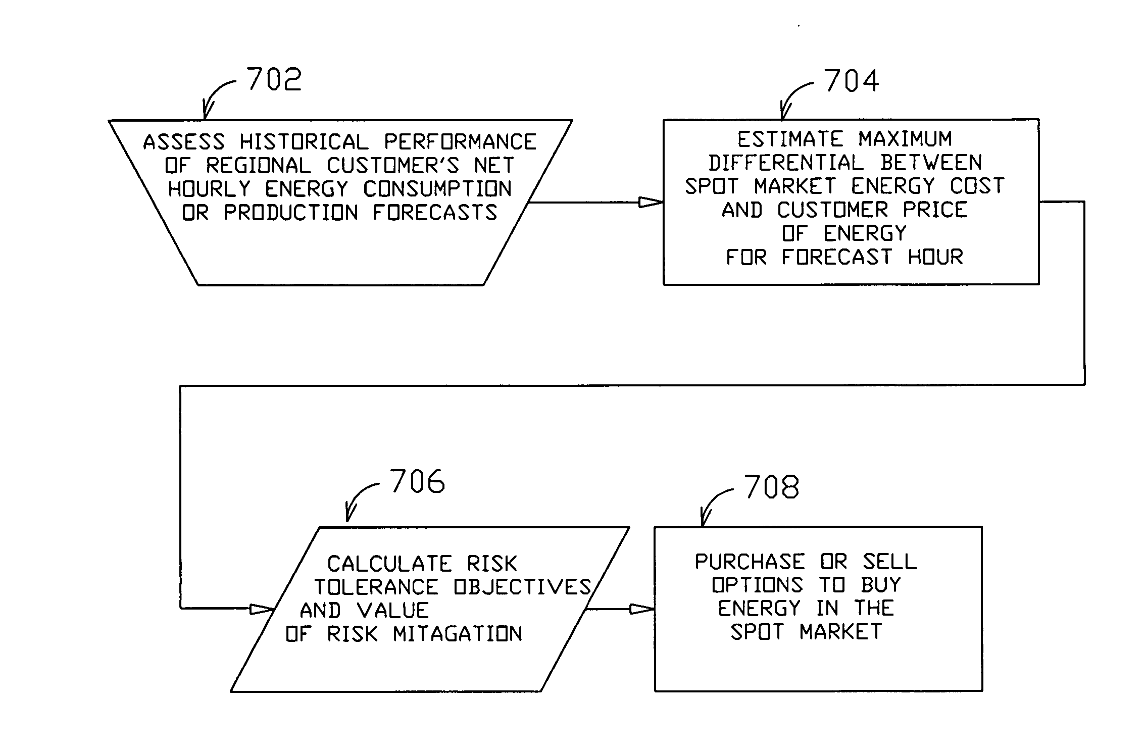 Method and system for predicting solar energy production