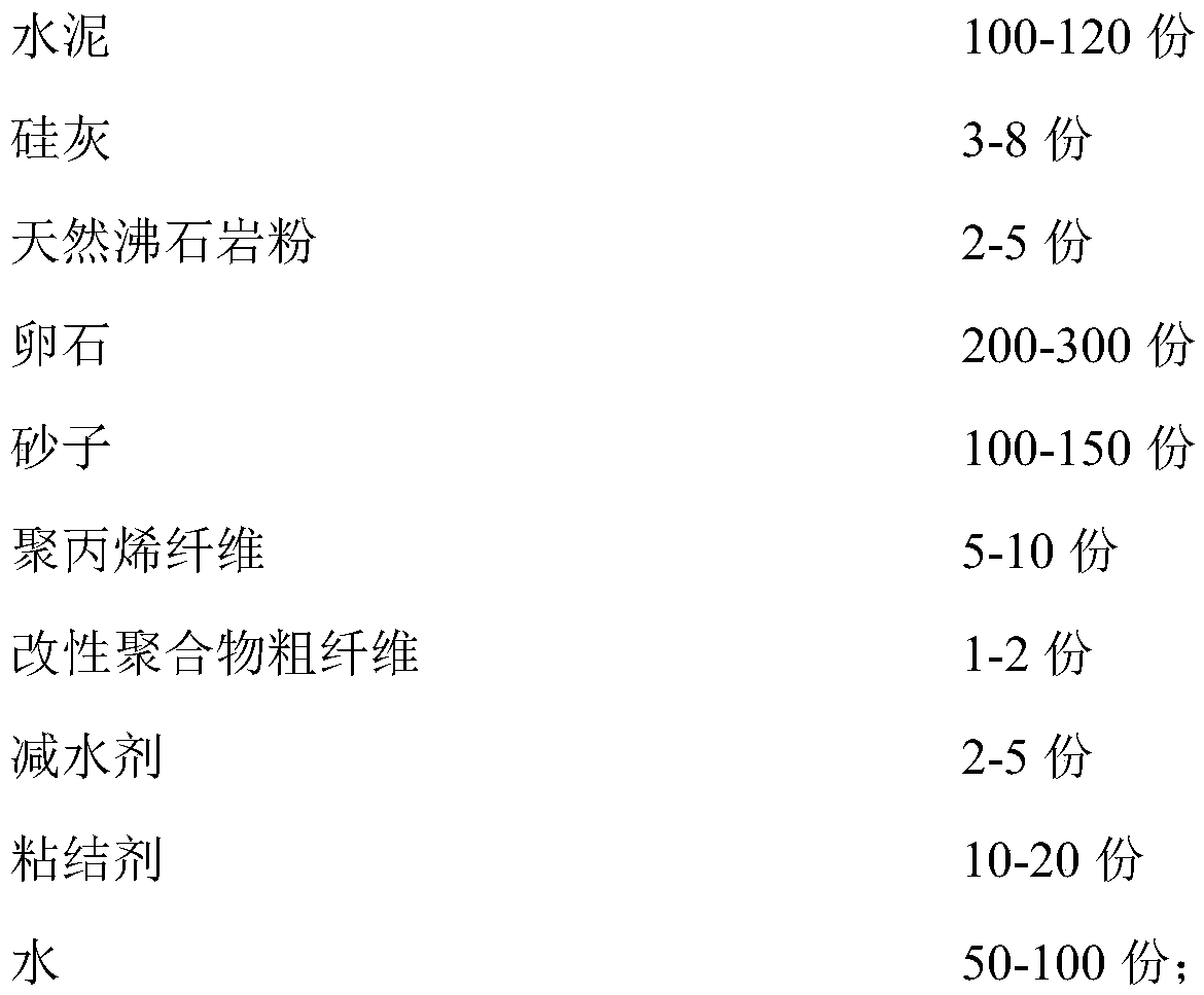 Sprayed concrete containing high polymer modified fibers