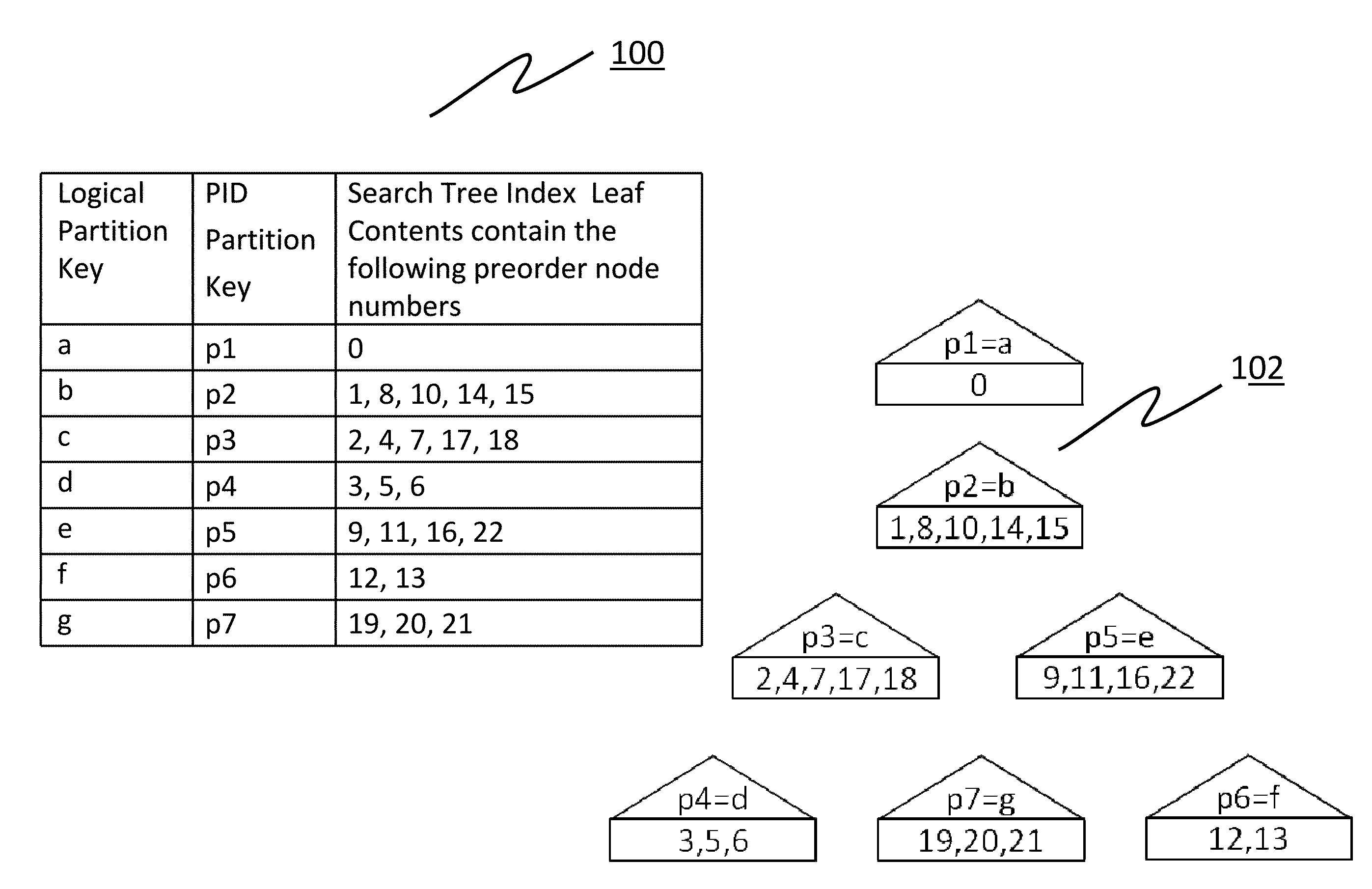 XPath query processing improvements