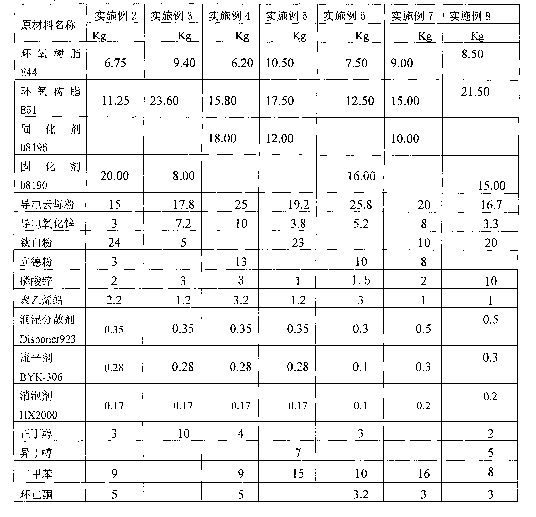 Methanol-resistant, static-conducting and anti-corrosive paint