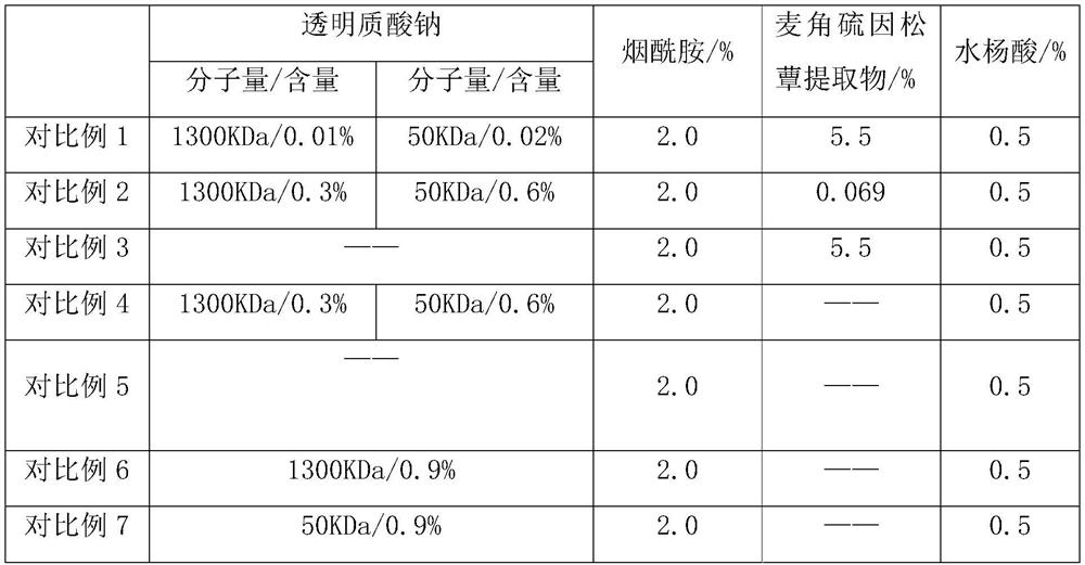 Scalp care product and preparation method thereof