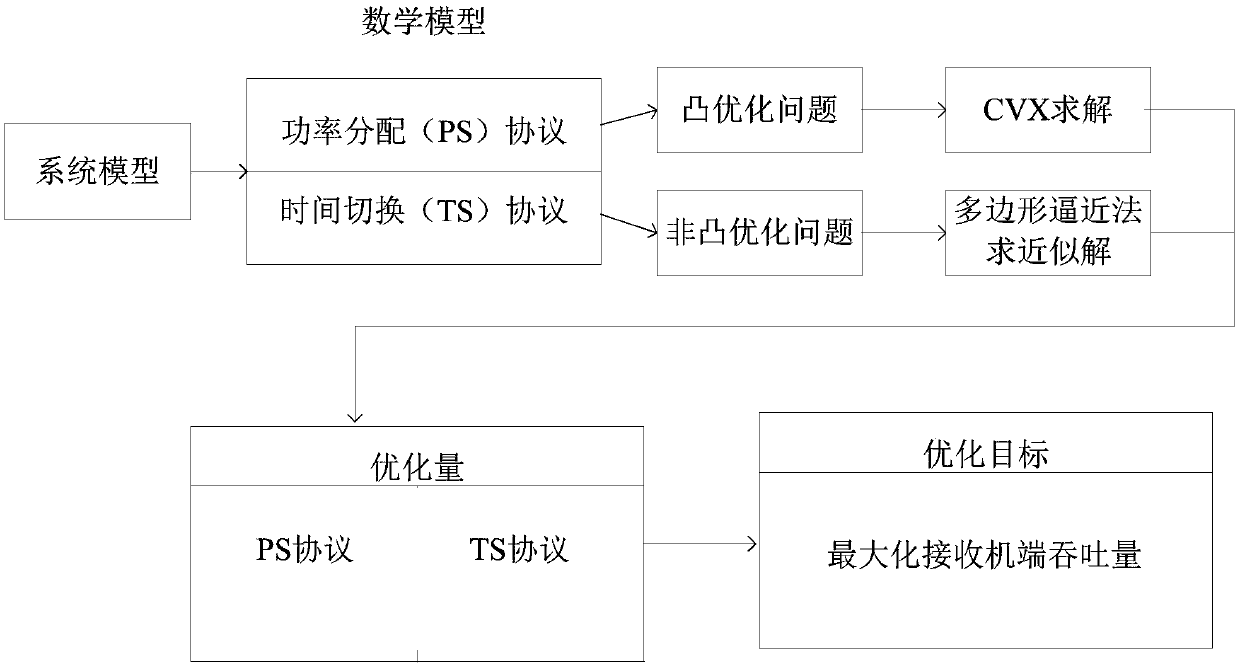 Multi-relay wireless data transmission control method, communication system and terminal equipment