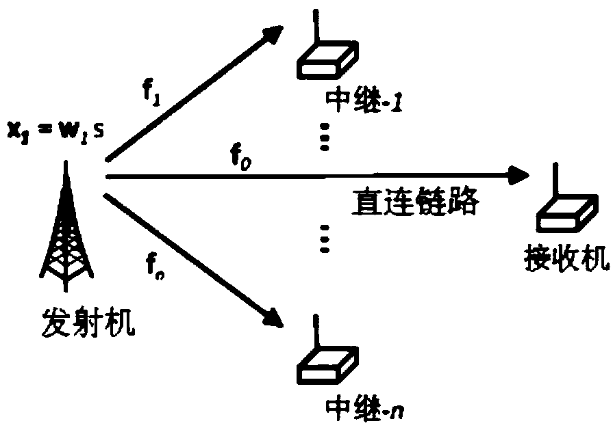 Multi-relay wireless data transmission control method, communication system and terminal equipment