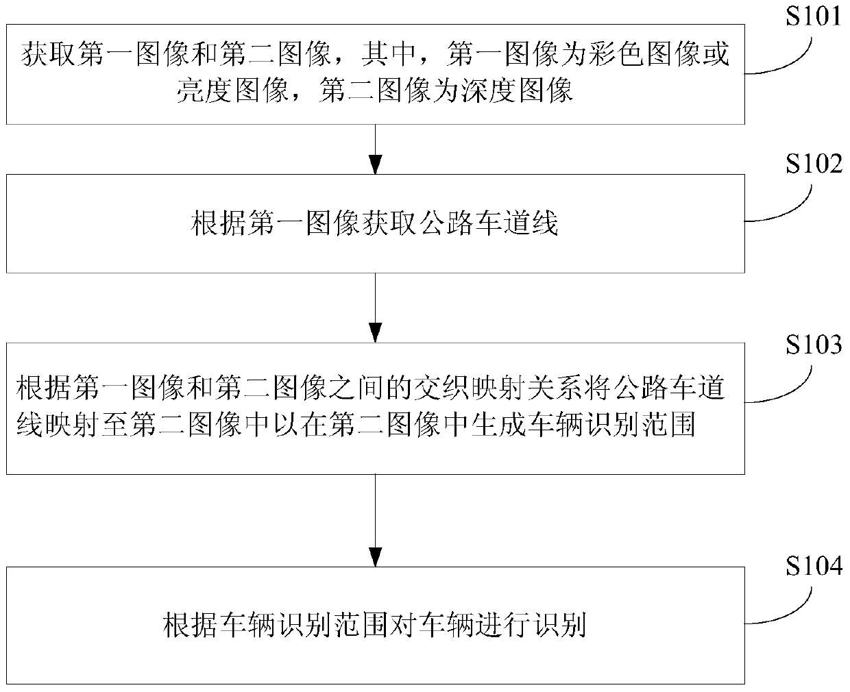 Vehicle identification method, device and vehicle