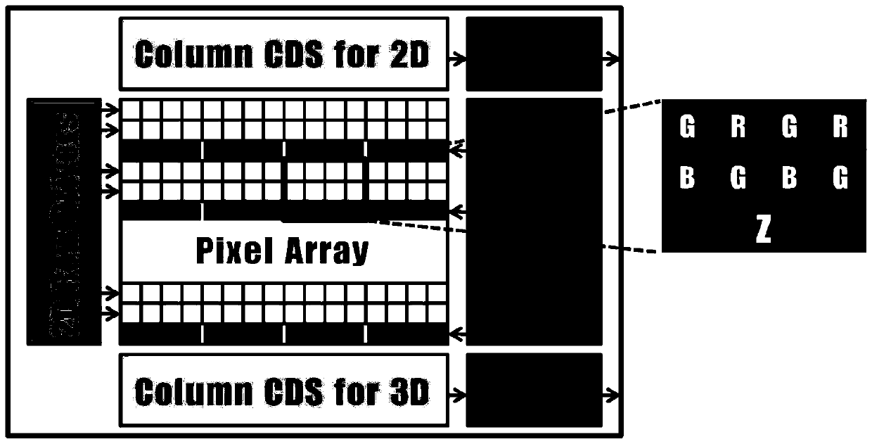 Vehicle identification method, device and vehicle