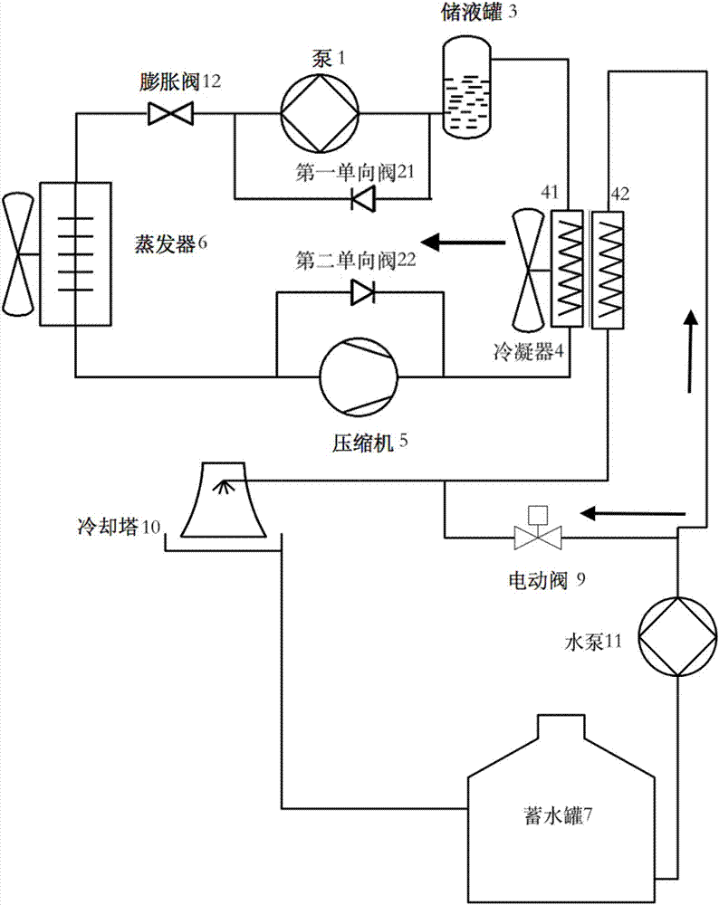 Energy-saving machine room air conditioning system and running method thereof