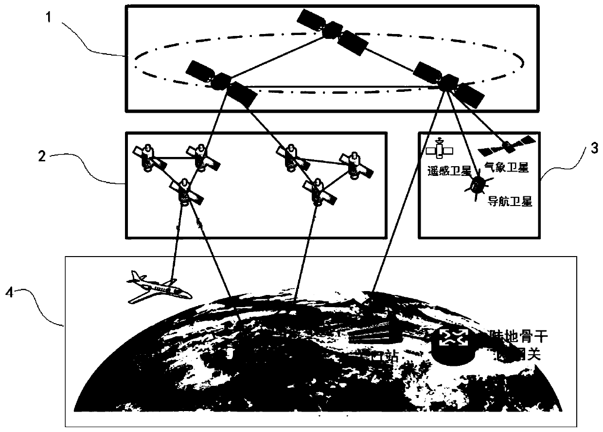 Satellite network architecture with network reconstruction capability