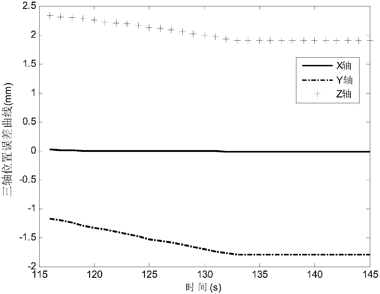 Space manipulator track rolling planning method based on vision measurement