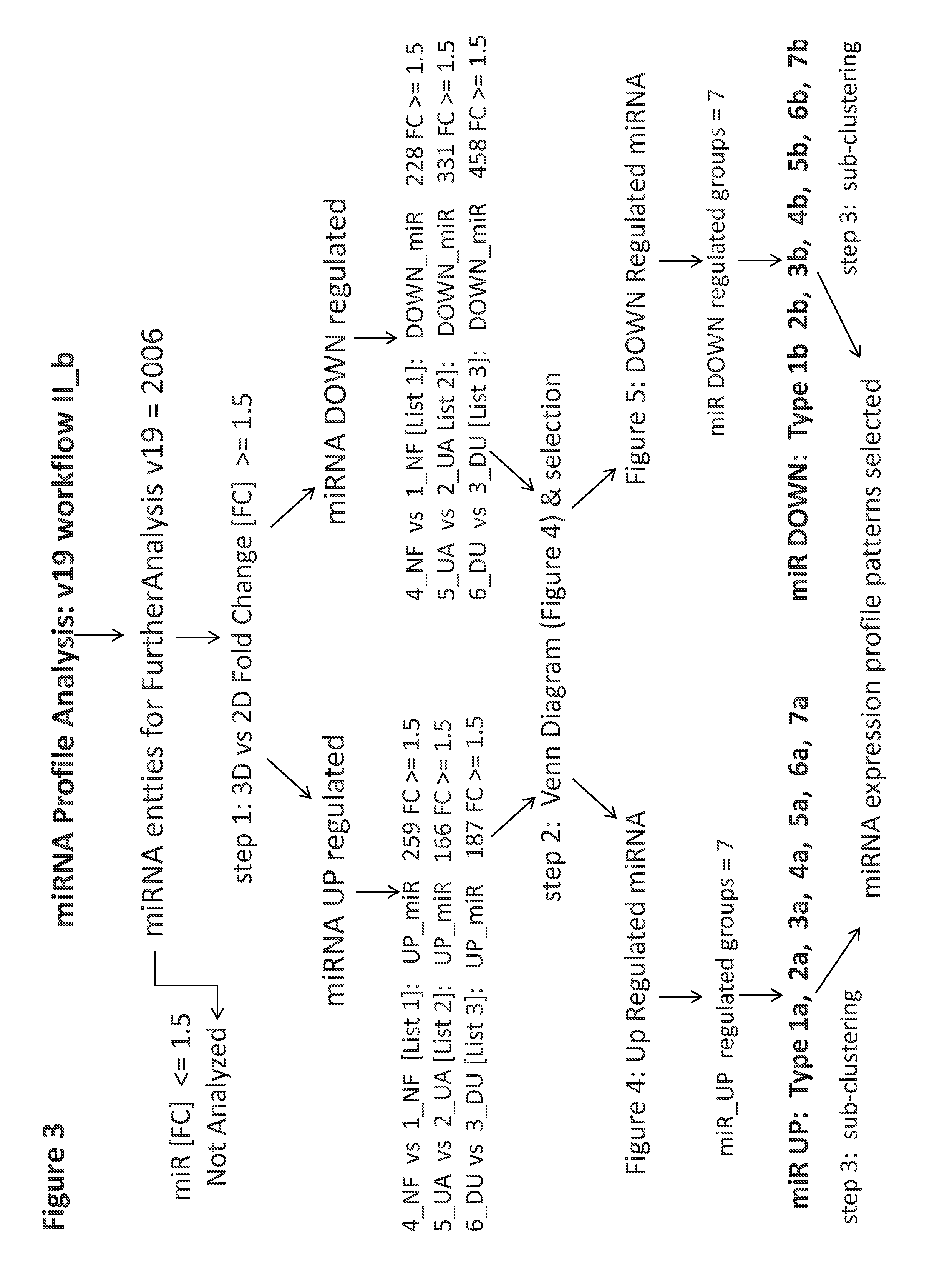 Kits and methods for evaluating, selecting and characterizing tissue culture models using micro-rna profiles