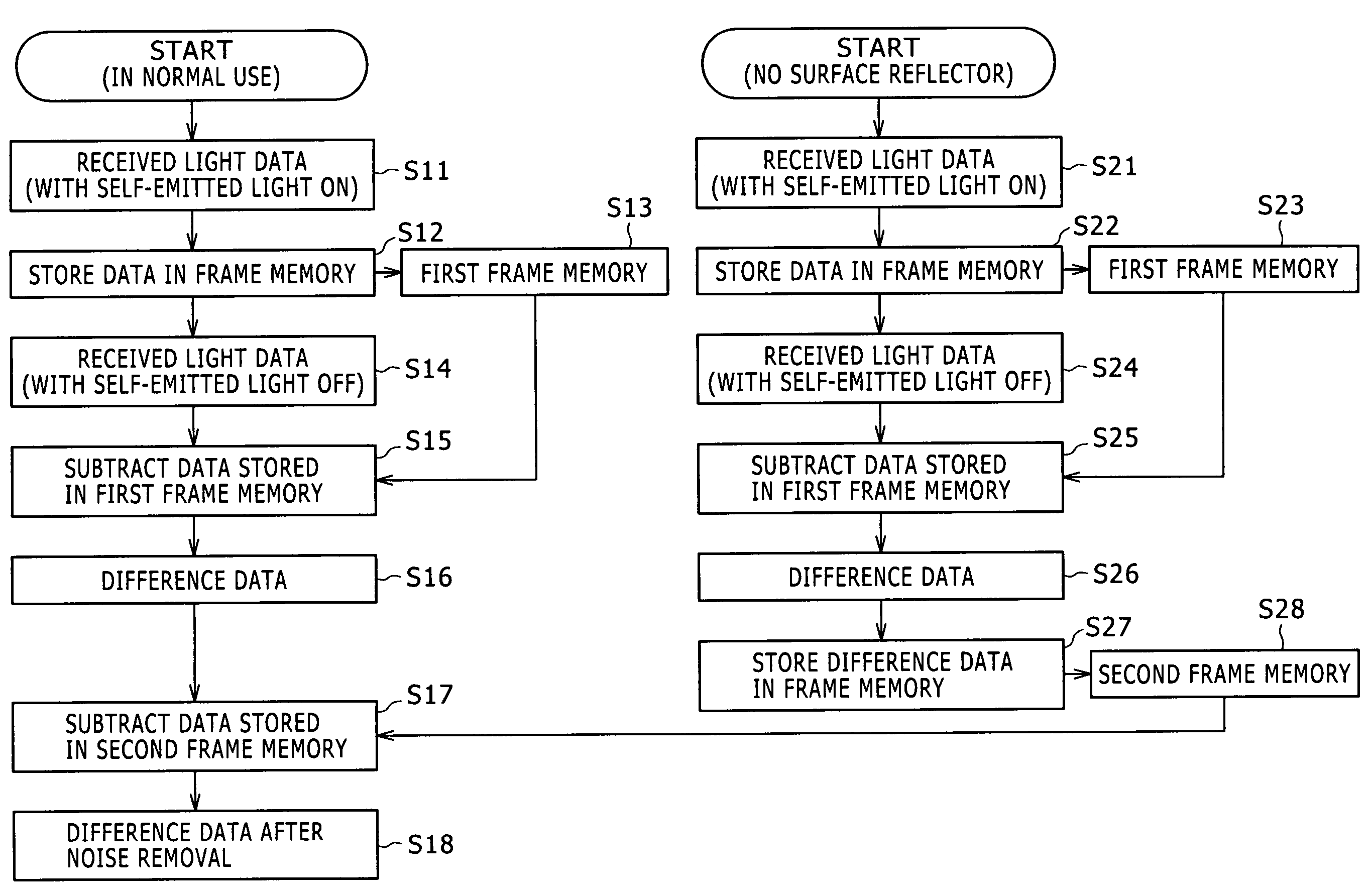 Display device and display method