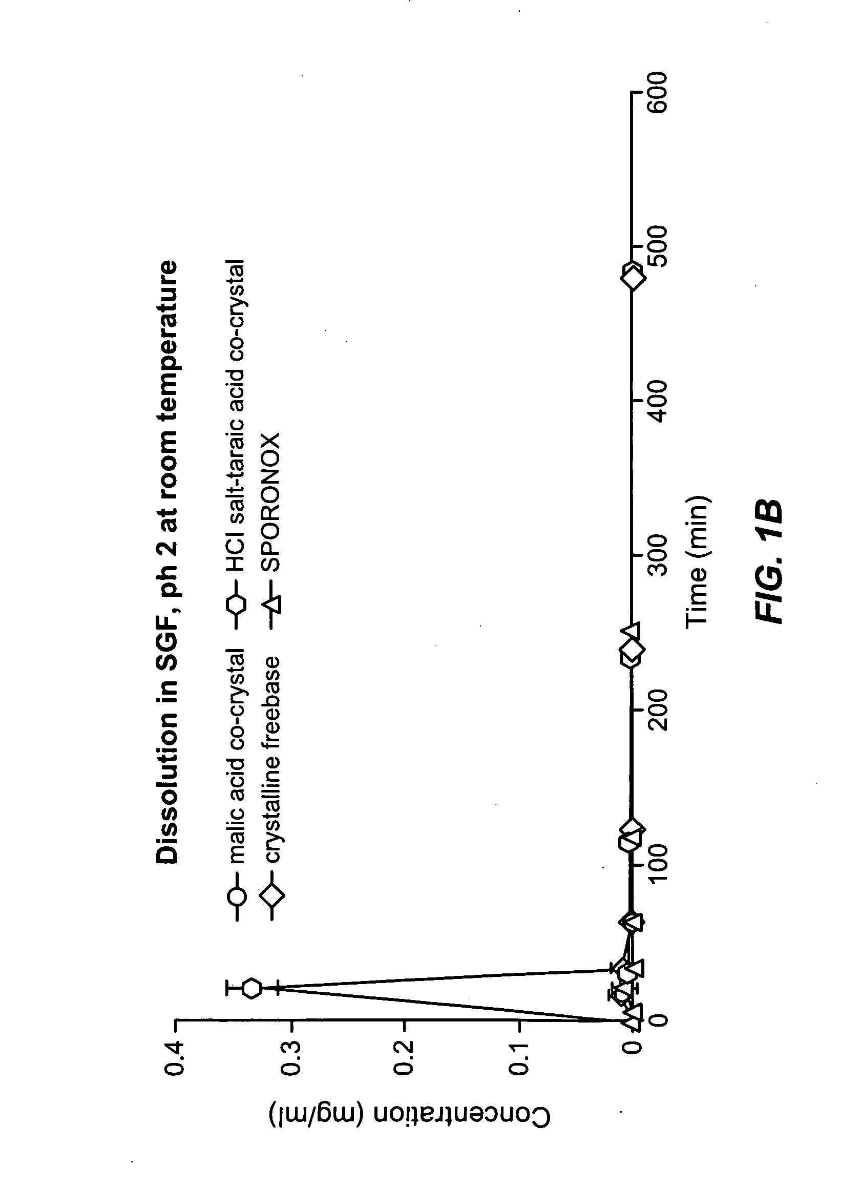 Novel crystalline forms of conazoles and methods of making and using the same