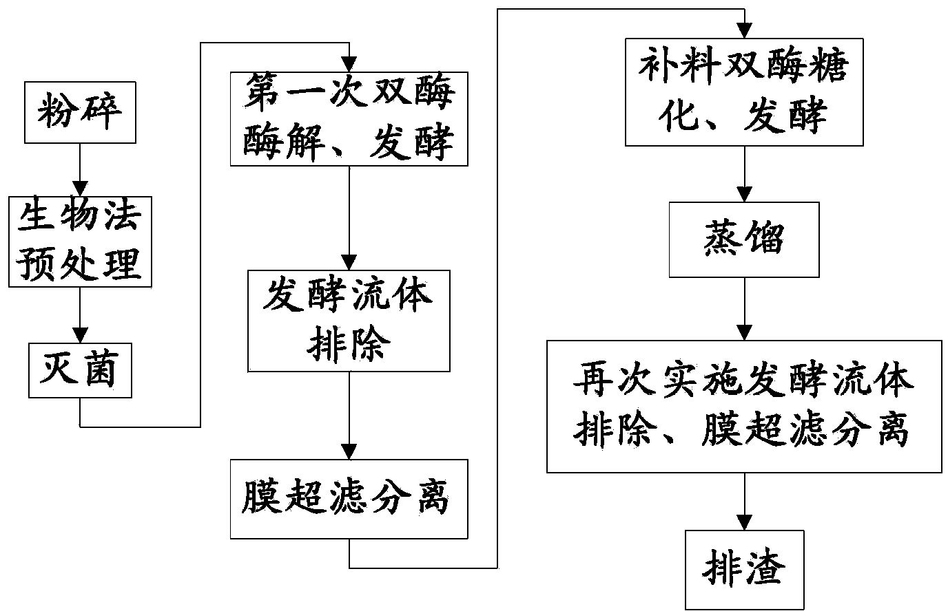 Fermentation fuel reactor and fermentation fuel production method