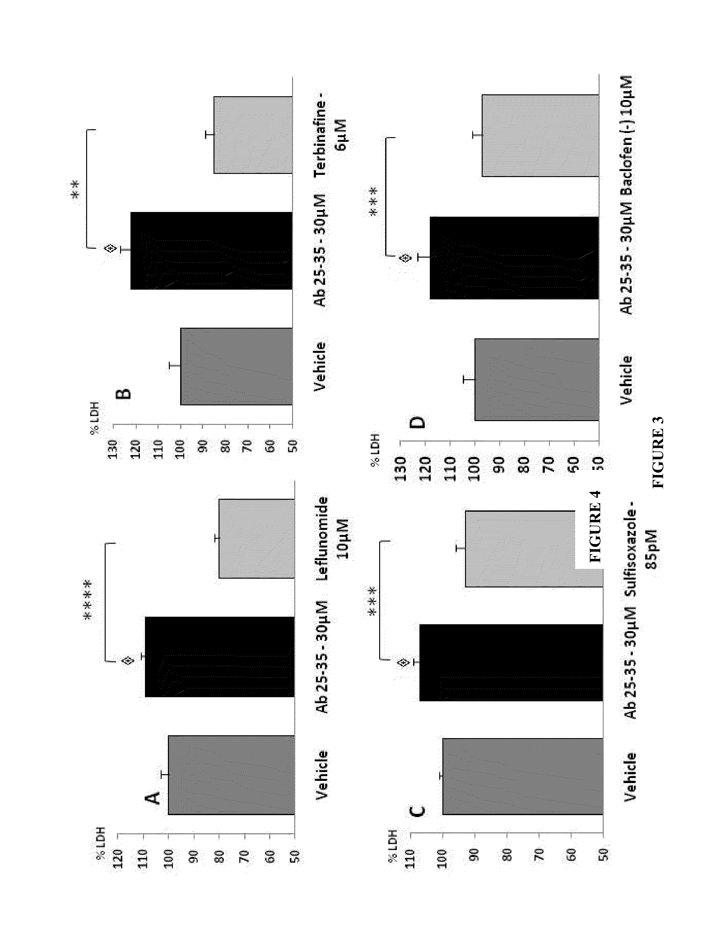 Therapeutic approaches for treating alzheimer'S disease