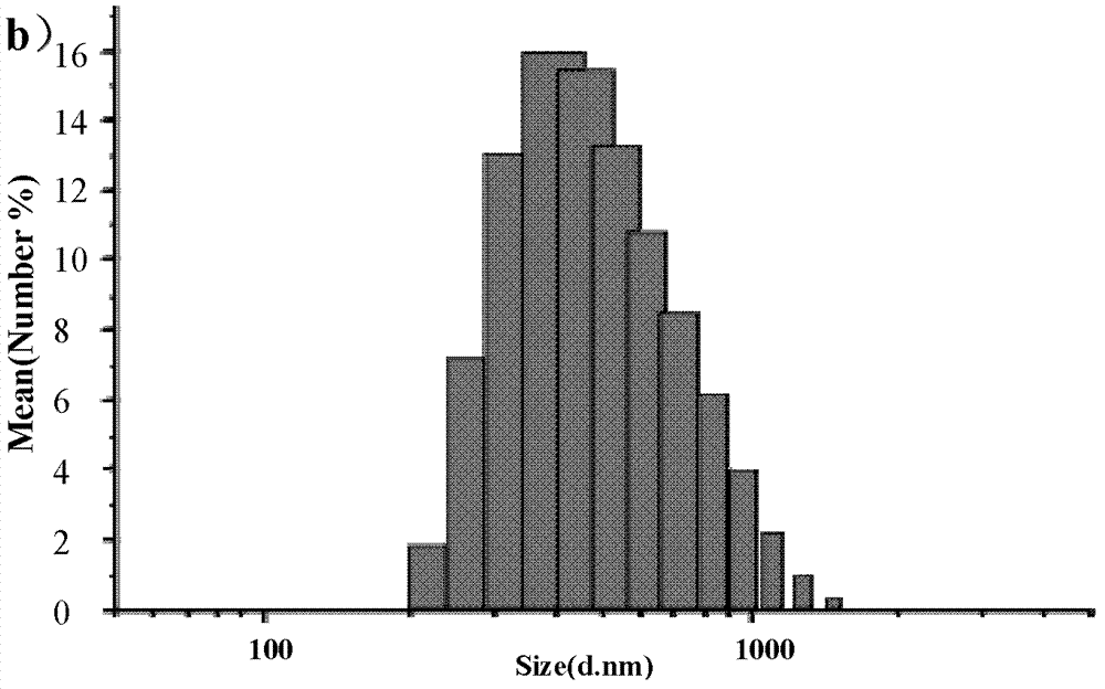 Method for preparing nano/micron gold hierarchical structure material