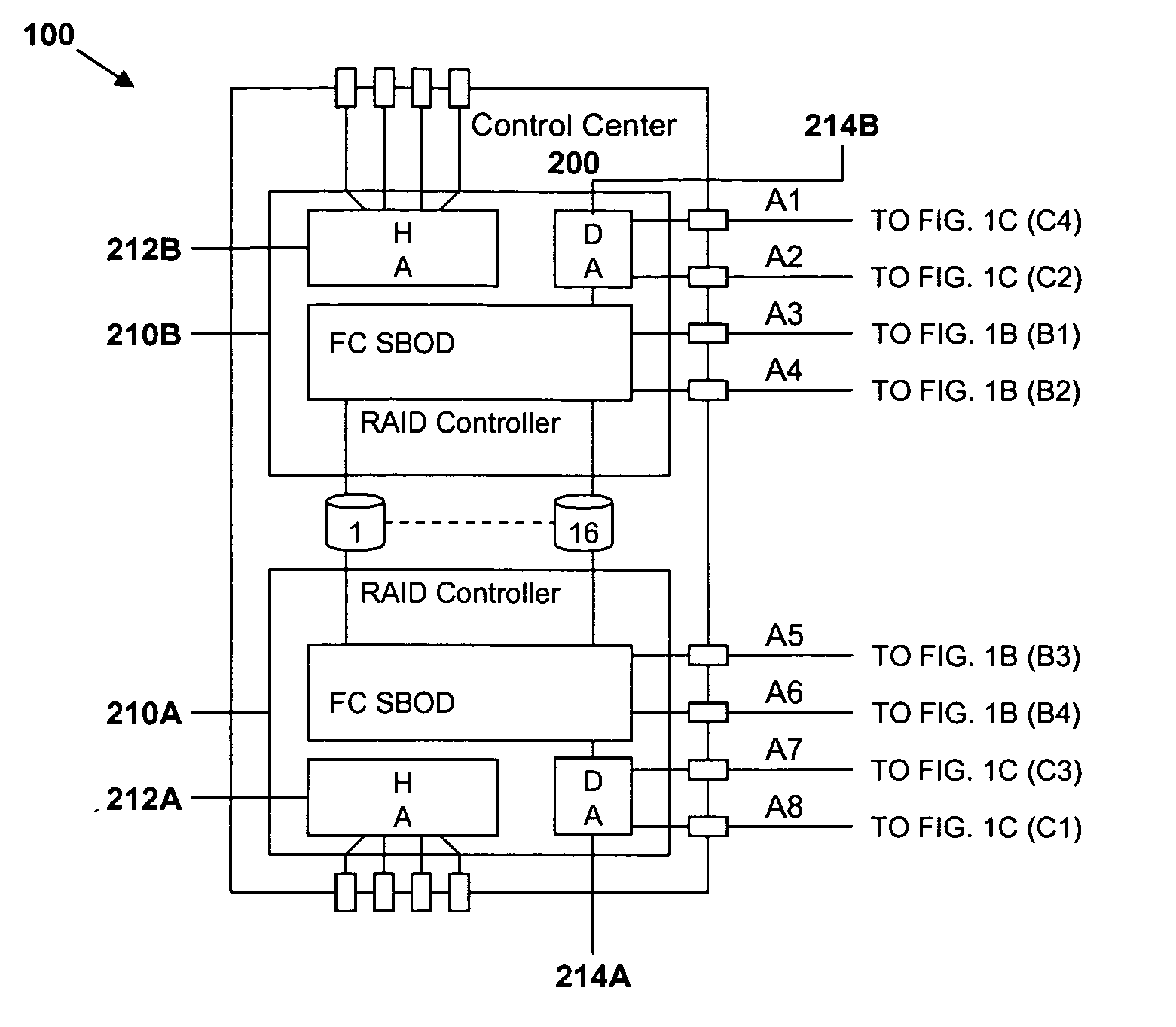 In-band control of indicators to identify devices distributed on the same domain