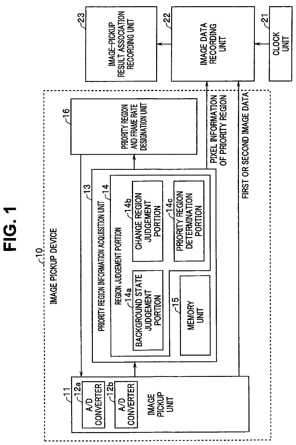 Laminated image pickup device, image pickup apparatus, image pickup method, and recording medium recorded with image pickup program