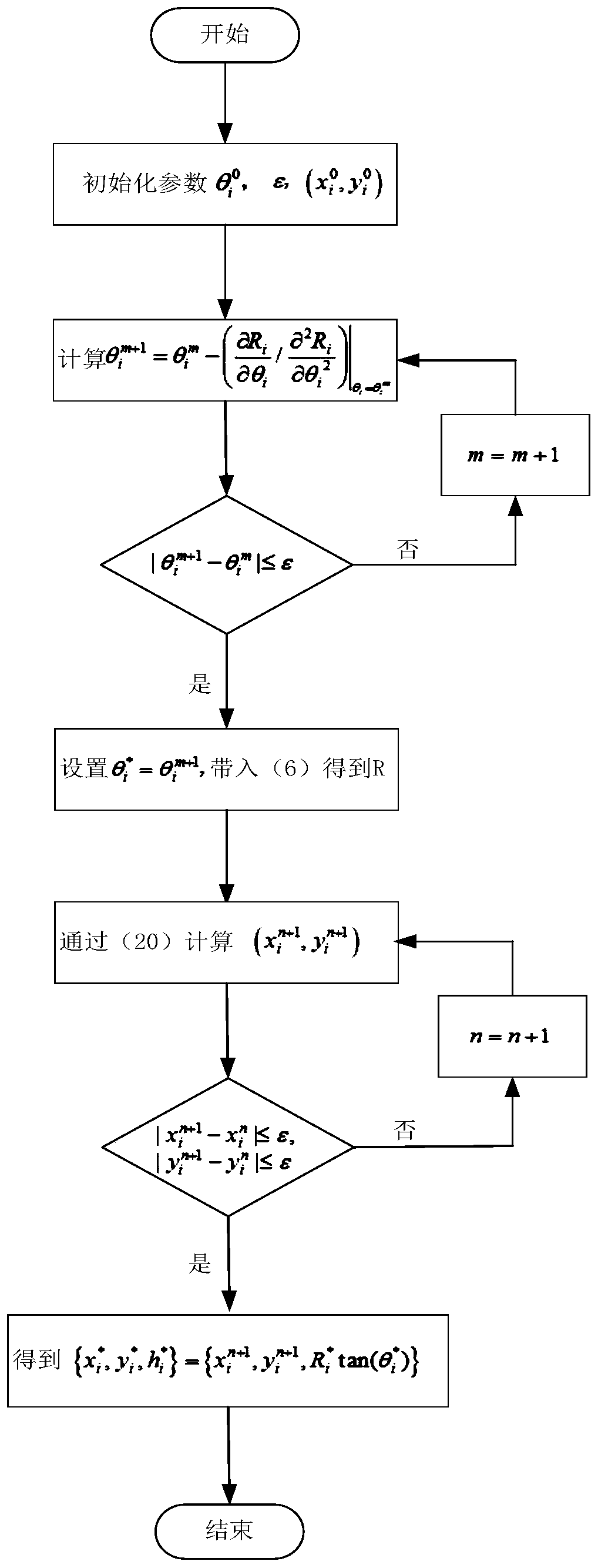 Multi-unmanned aerial vehicle base station three-dimensional coordinate calculation method under channel estimation error