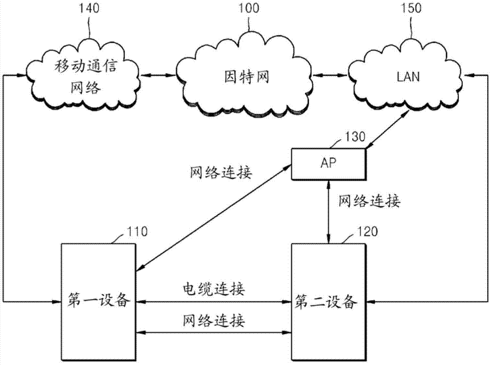 Method and apparatus for sharing internet connection based on automatic configuration of network interface