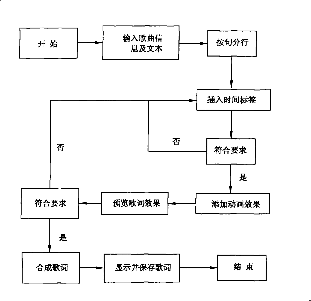 Method for producing dynamic karaoke lyrics