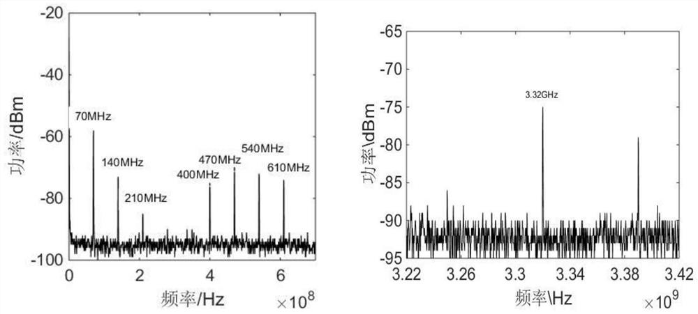 A microwave signal frequency measurement device and method based on cyclic frequency shifting