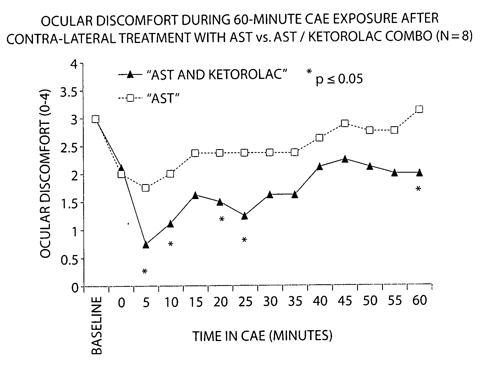 Formulations and methods for treating dry eye