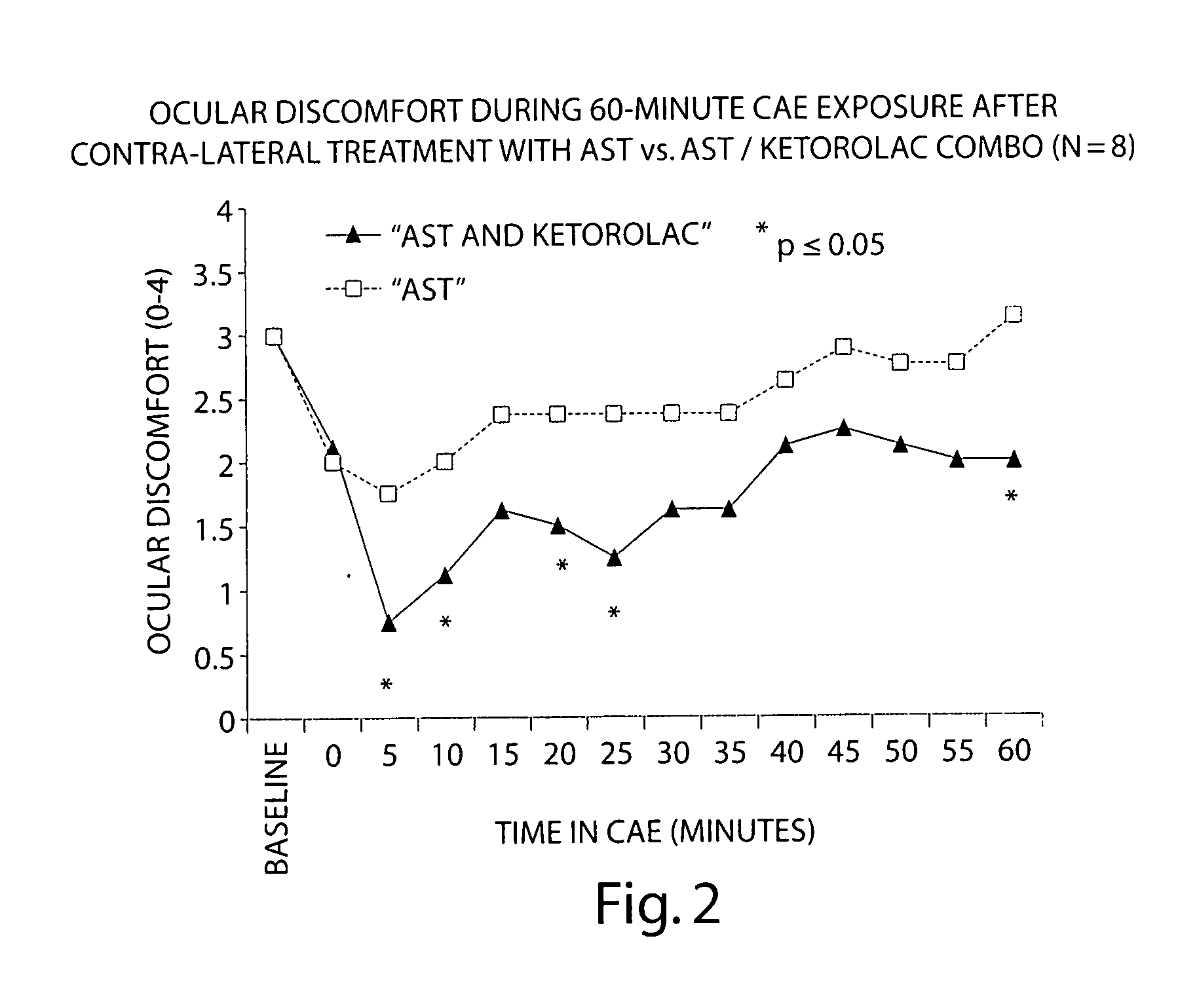 Formulations and methods for treating dry eye