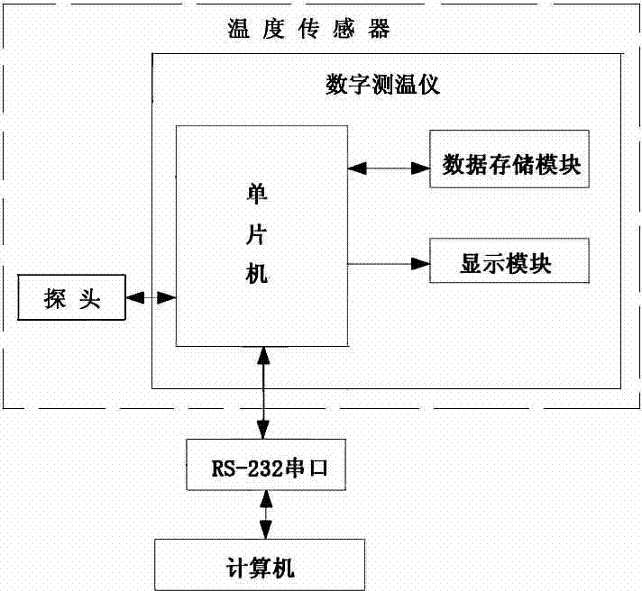 Method and device for automatically observing freezing in surface meteorological observation