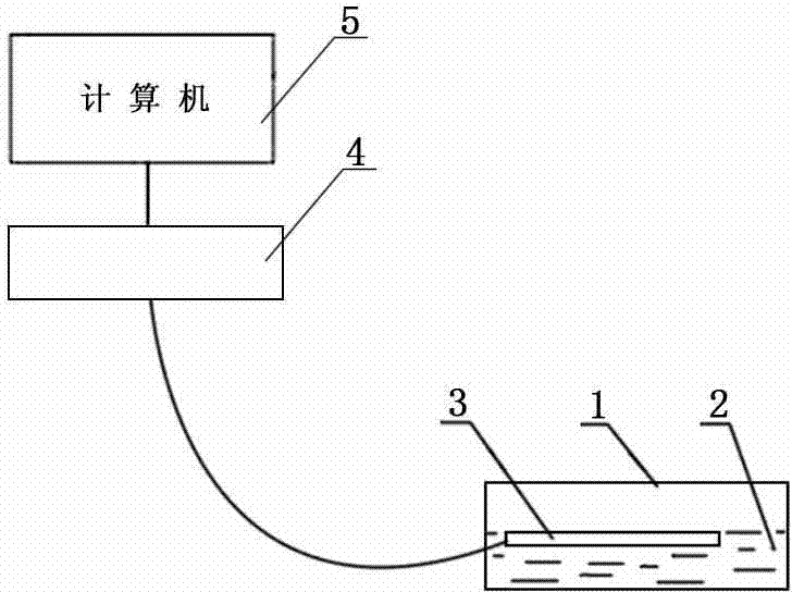 Method and device for automatically observing freezing in surface meteorological observation