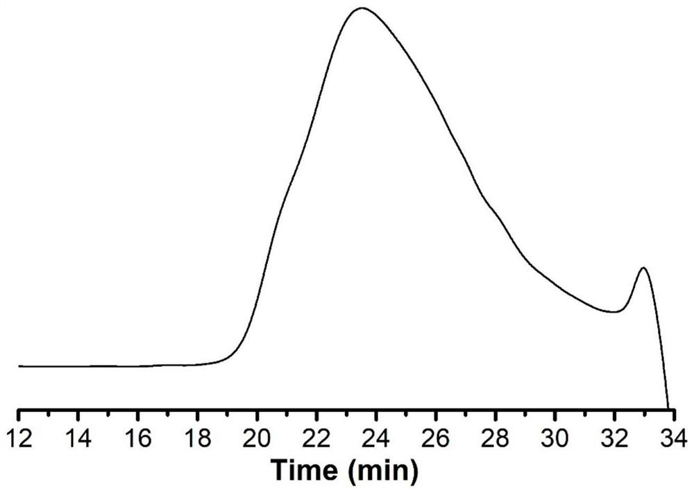 A kind of hfc/c ceramic precursor polymer and preparation method thereof