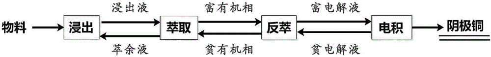 Harmless treatment and high value utilization method for copper-containing sludge