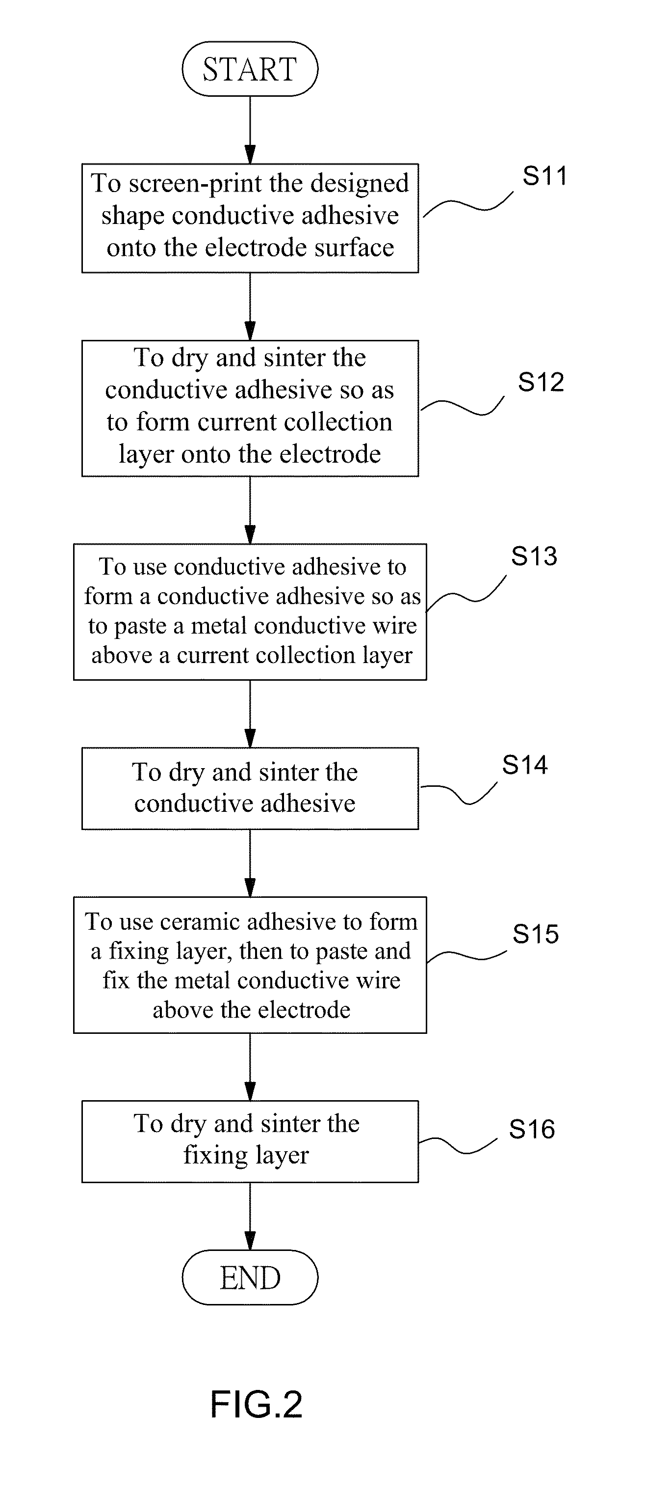 Current collection apparatus and method of processing for a solid oxide fuel cell thereof