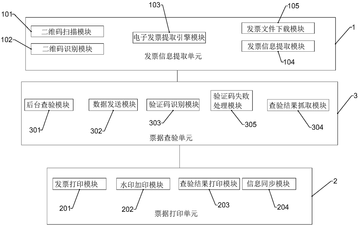 Electronic invoice checking printing system and method