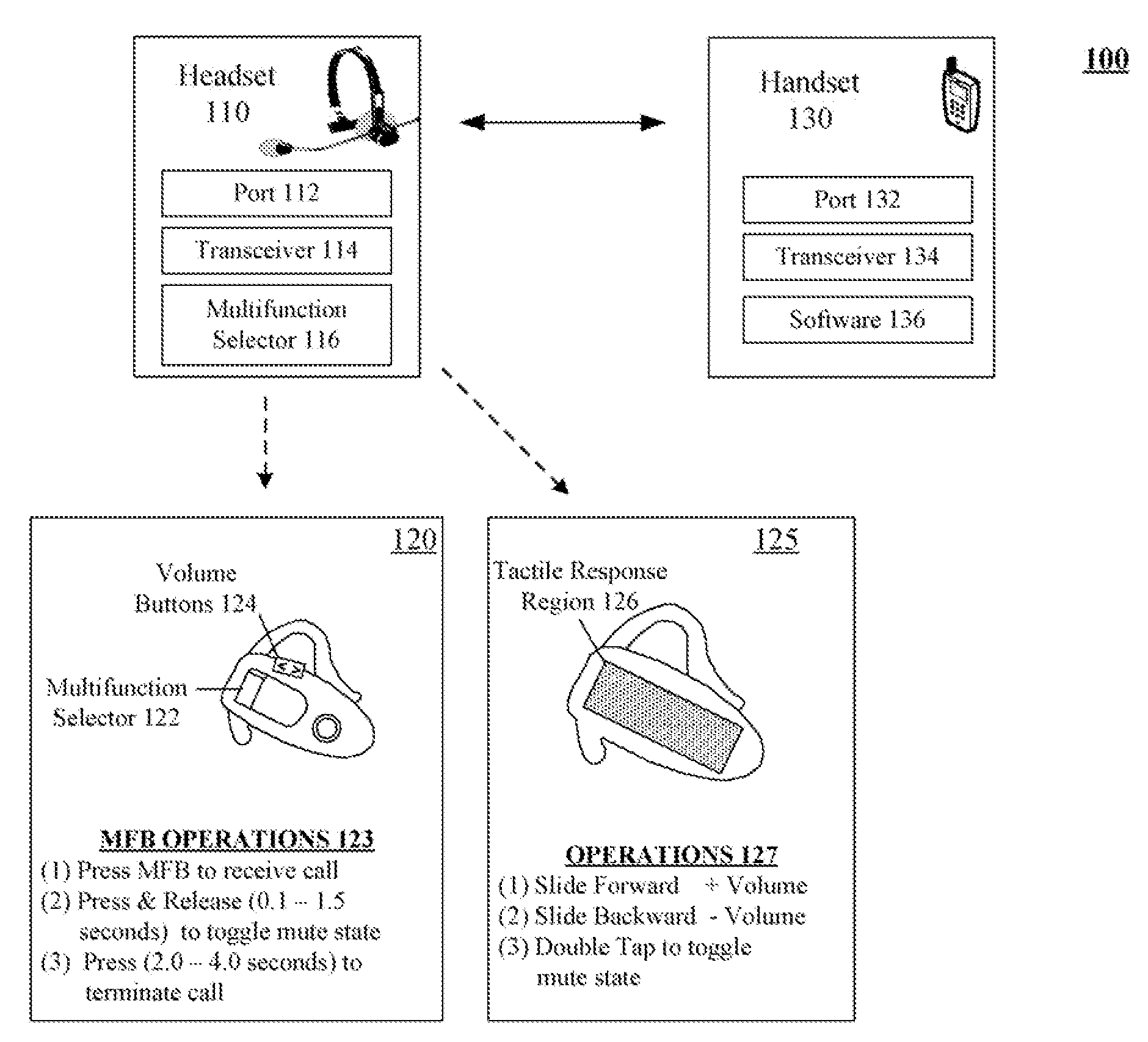 Changing a mute state of a voice call from a bluetooth headset