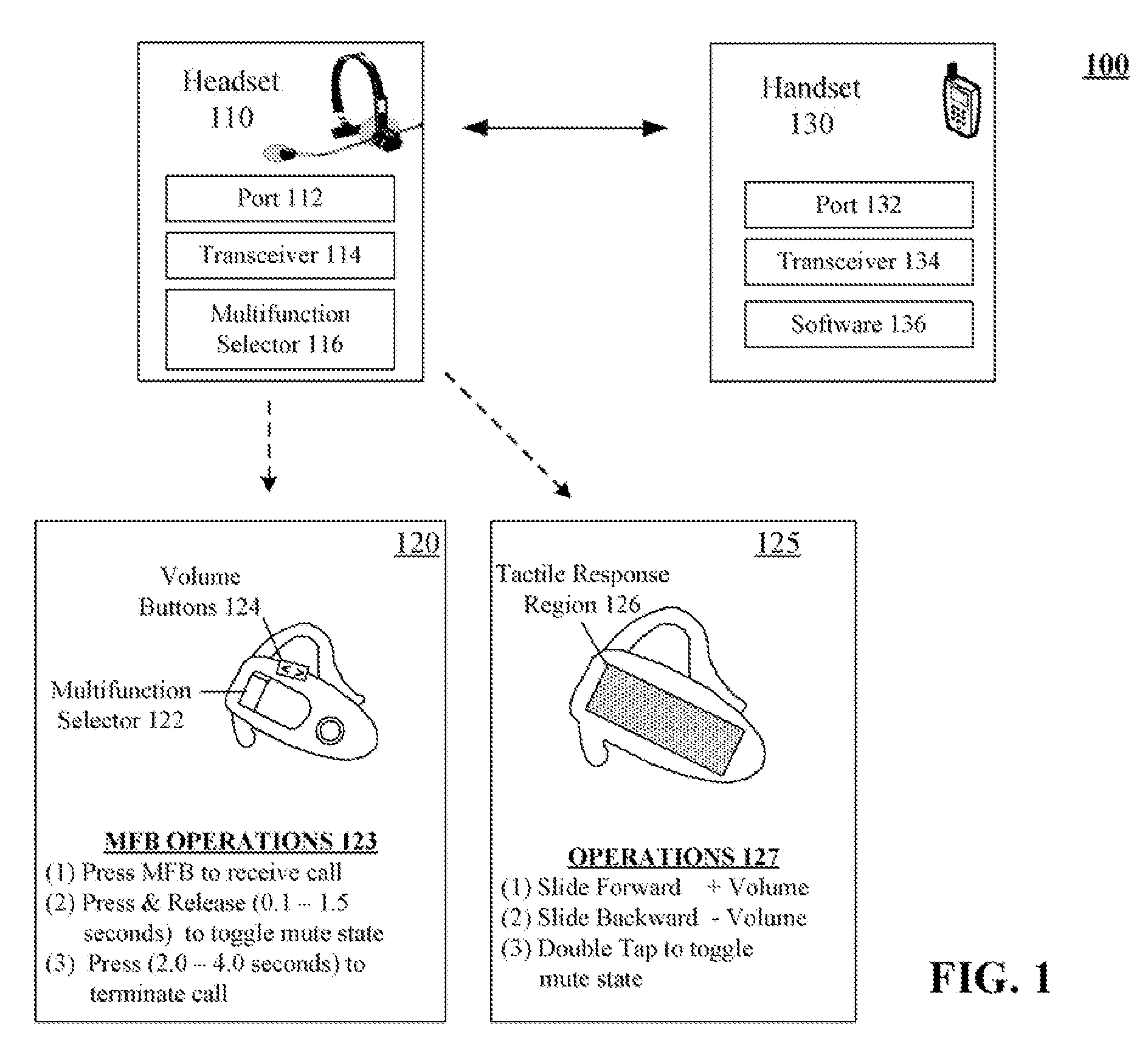 Changing a mute state of a voice call from a bluetooth headset