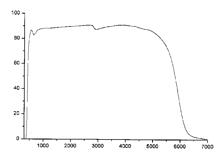 Infrared permeating oxide fluoride glass