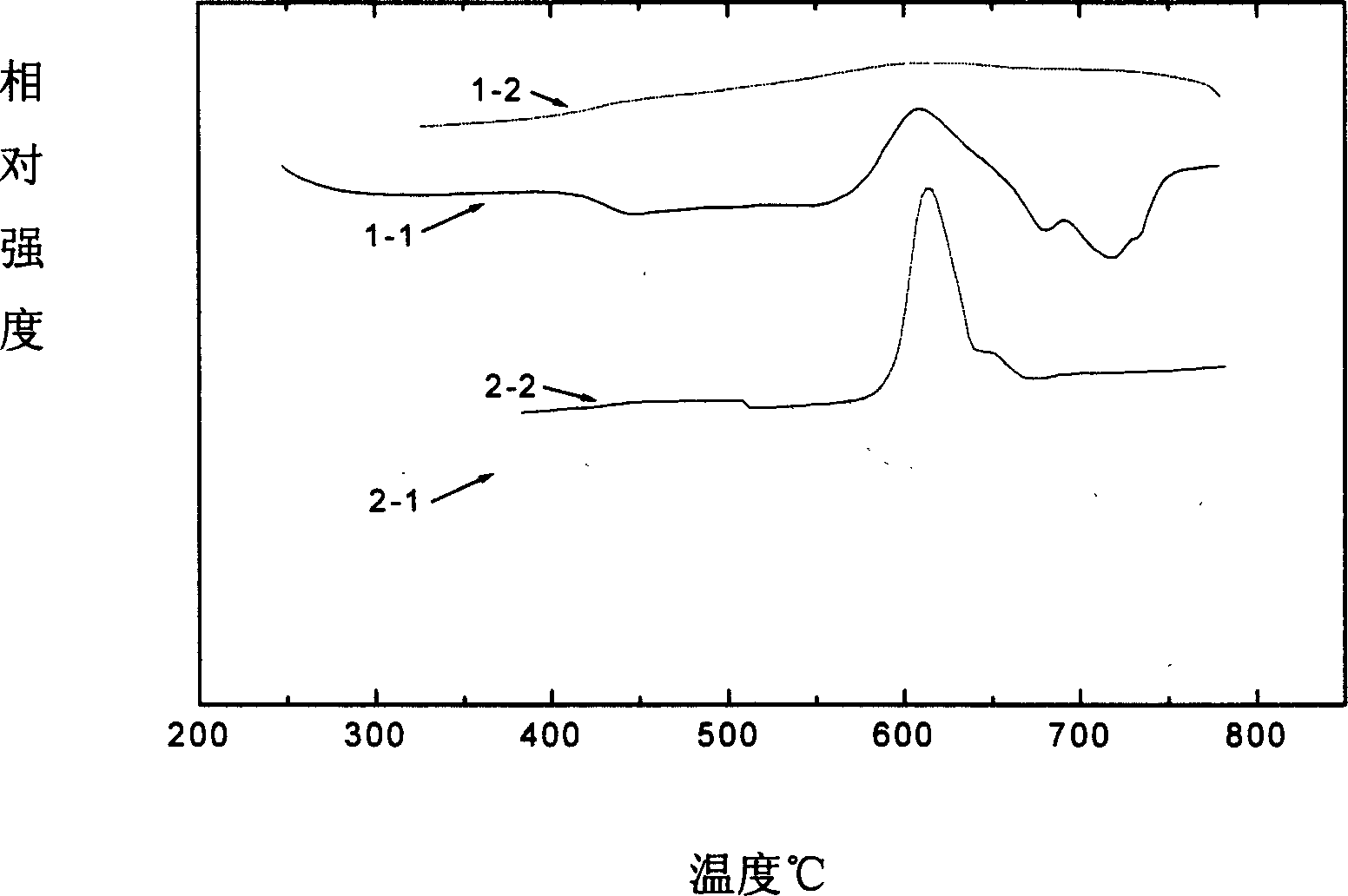 Infrared permeating oxide fluoride glass