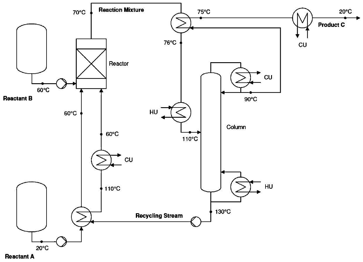 Energy efficiency evaluation method for current heat exchanger and heat exchange network formed by the same