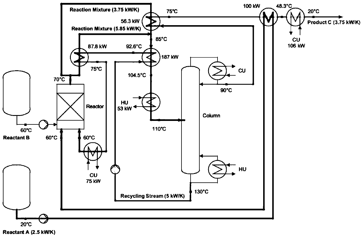 Energy efficiency evaluation method for current heat exchanger and heat exchange network formed by the same