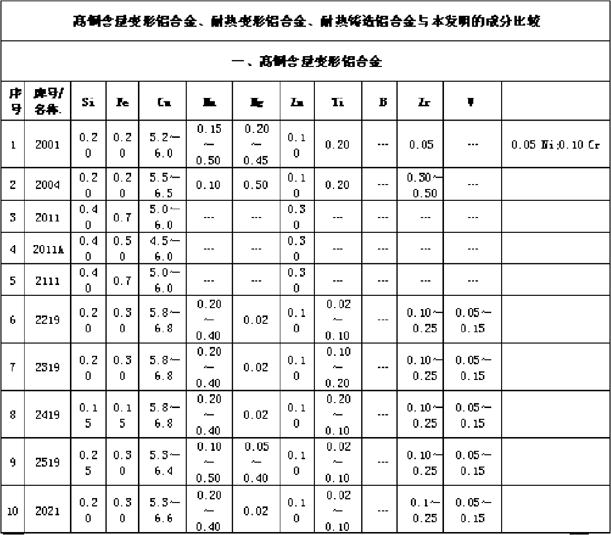 Be-Mo-RE high strength heat resistant aluminium alloy material and preparation method thereof