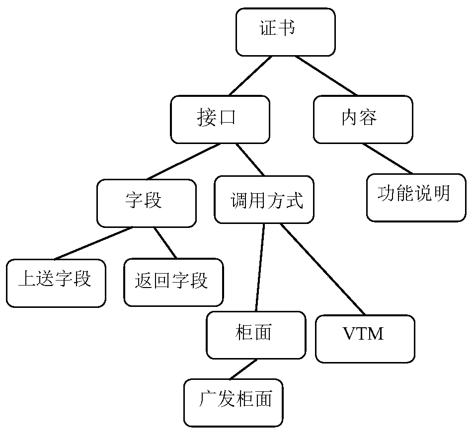 Knowledge graph-based semantic similarity calculation method for financial industry software testing